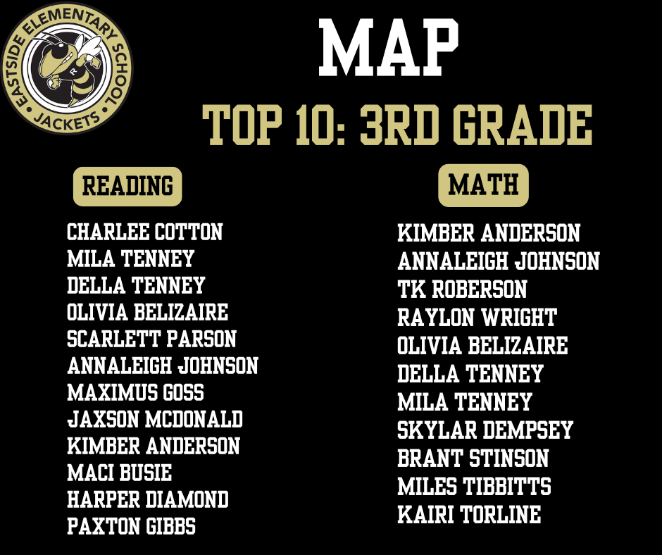 MAP Top 10 for 3rd grade