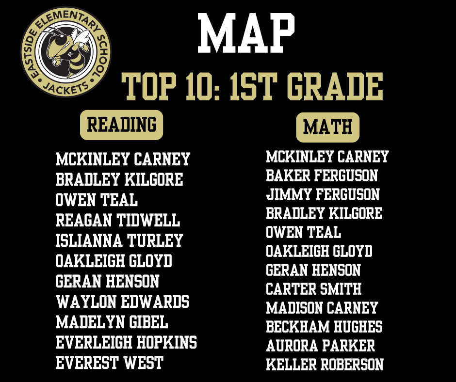 MAP Top 10 for 1st grade