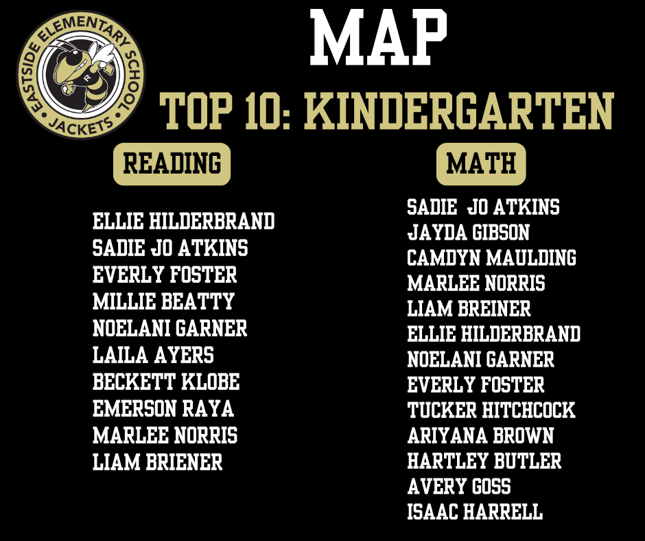 MAP Top 10 for Kindergarten