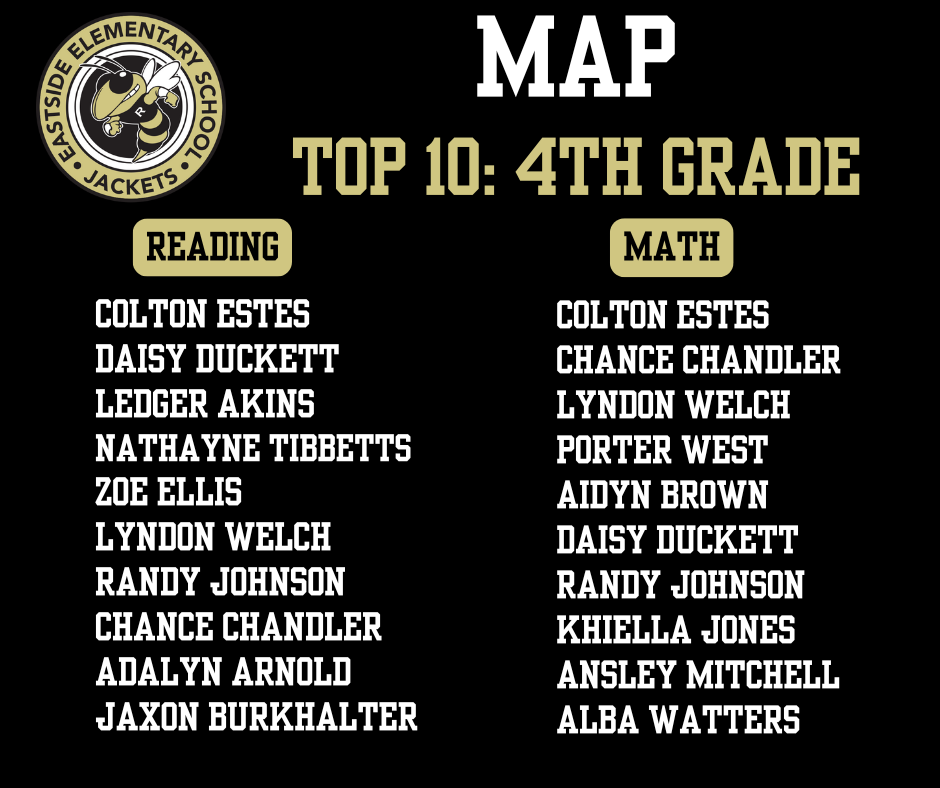 MAP Top 10 for 4th grade