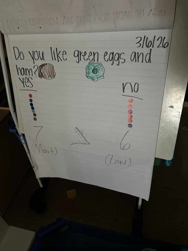 Green Eggs and Ham!❤️