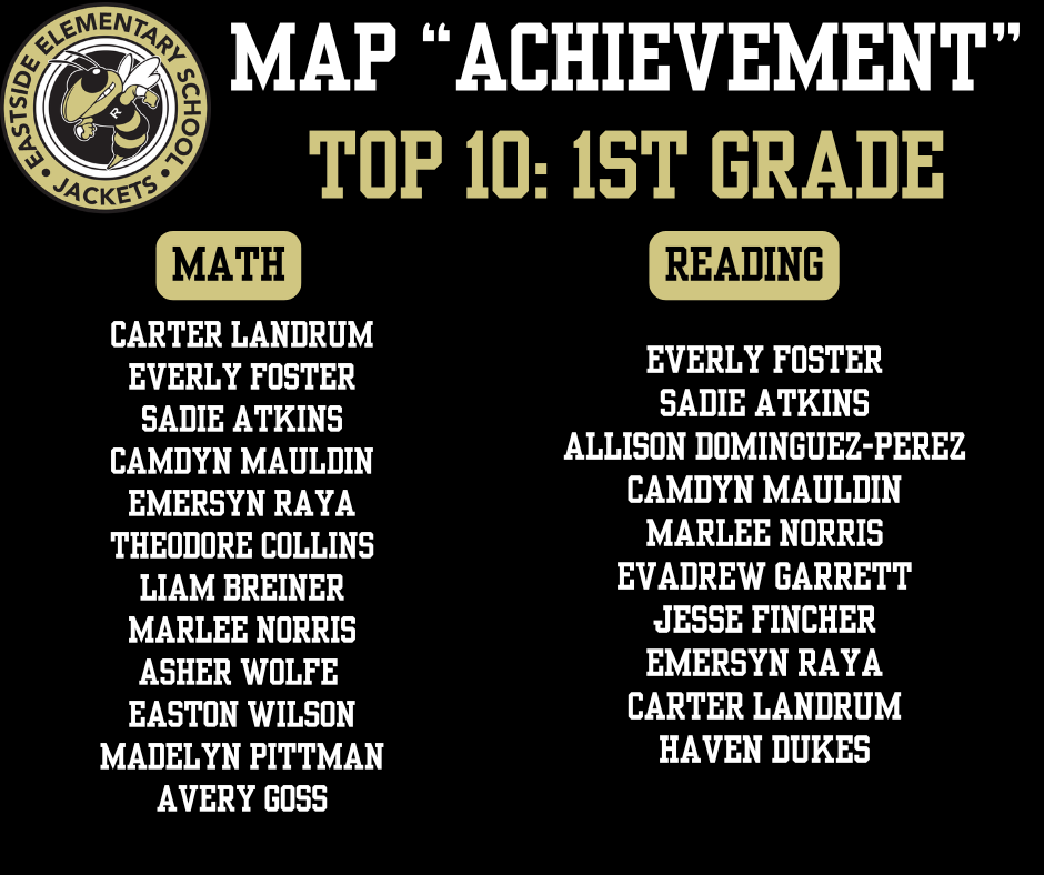 MAP Achievement top 10