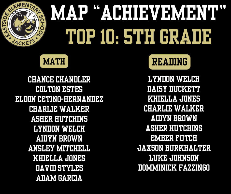 MAP Achievement top 10