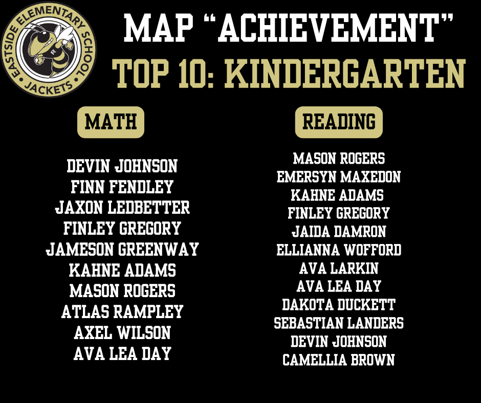 MAP Achievement top 10