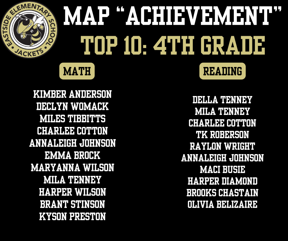 MAP Achievement top 10