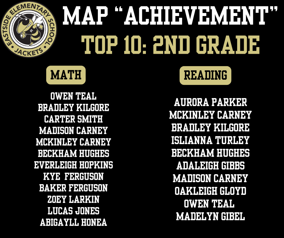 MAP Achievement top 10