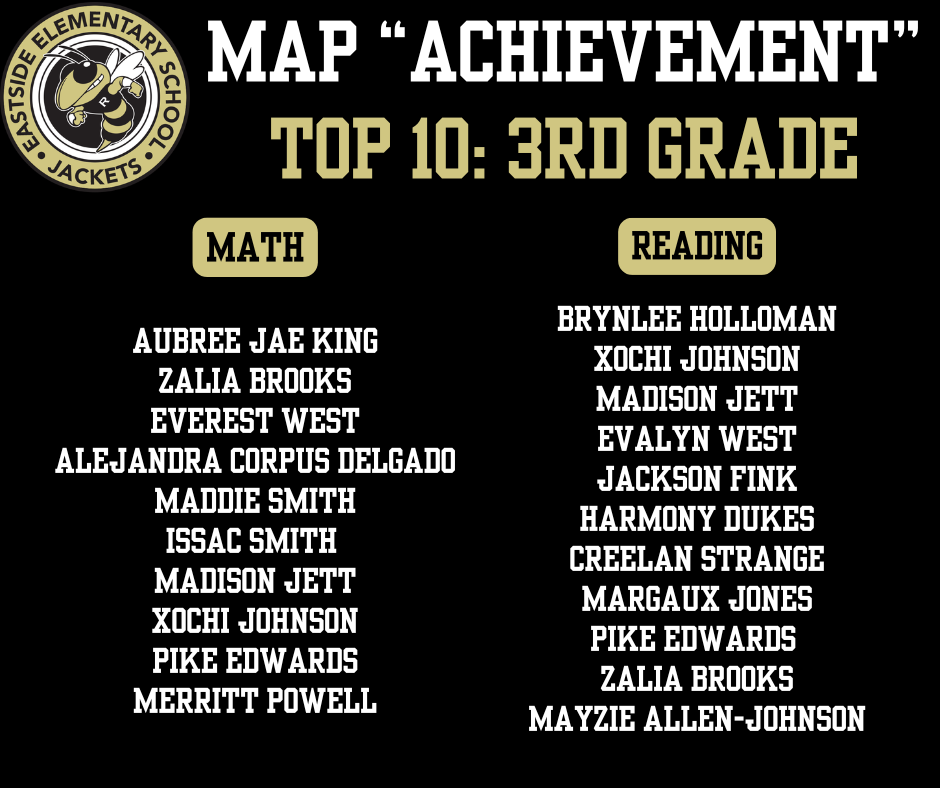 MAP Achievement top 10