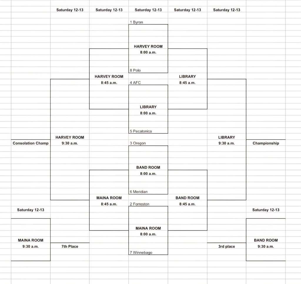 8th grade bracket