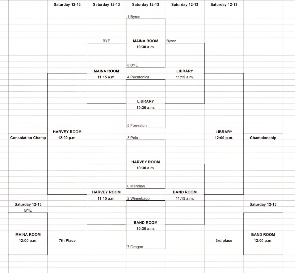 7th grade bracket