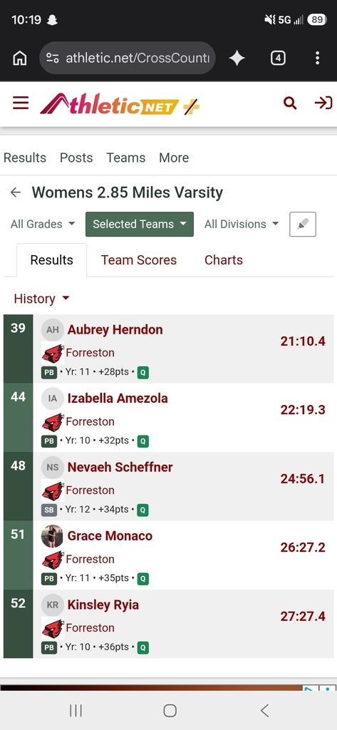 XC times