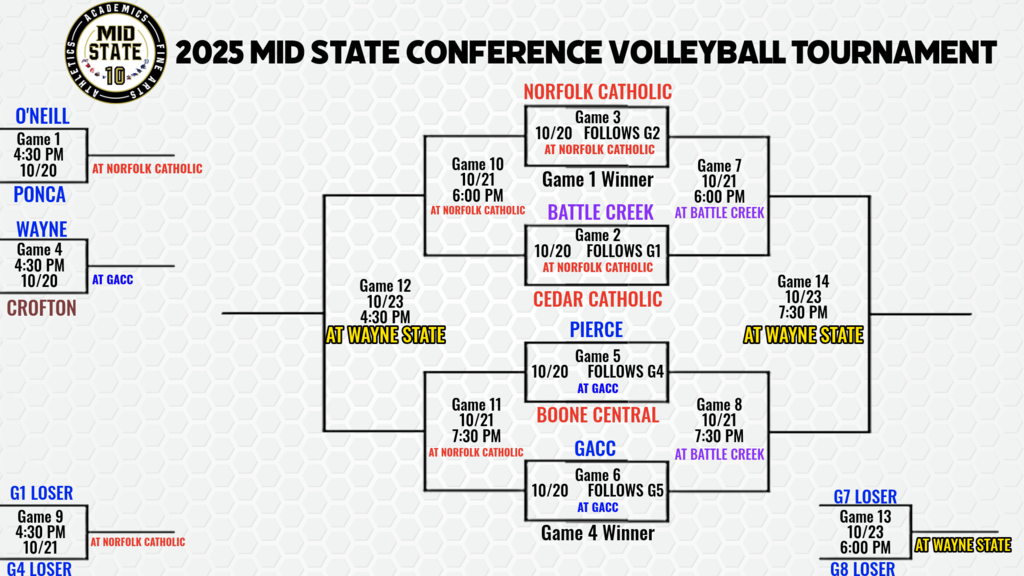 Conference Bracket