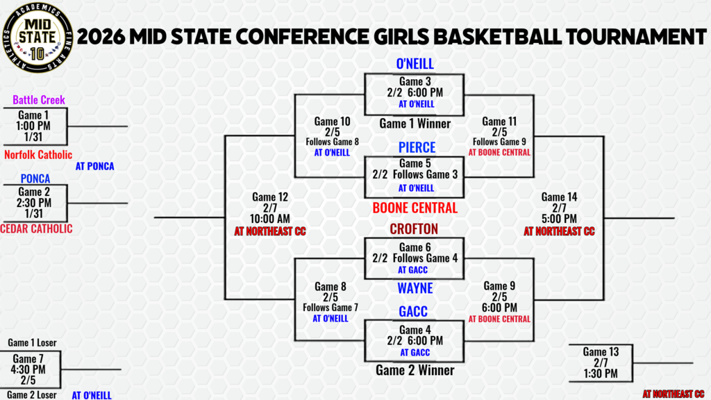 Conference Bracket