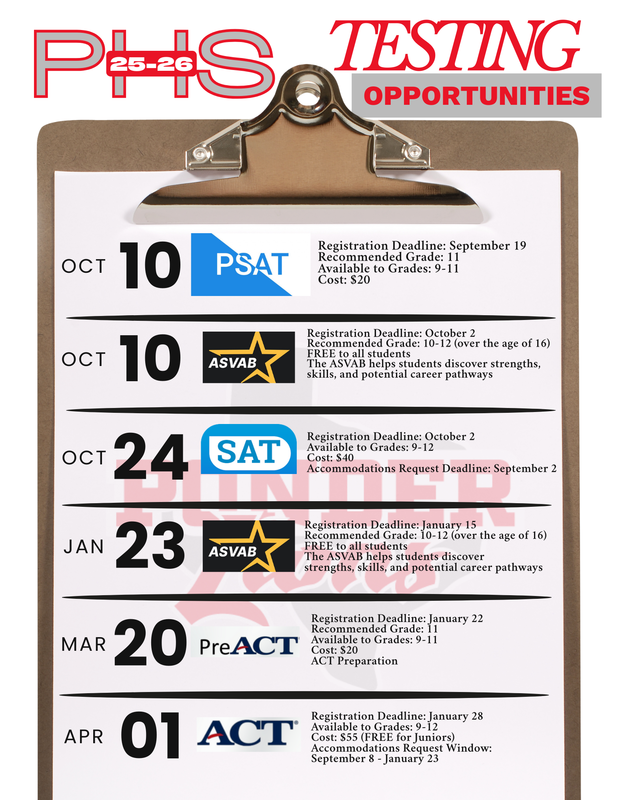 PHS Testing Opportunities