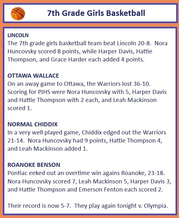 7th Grade Girls Basketball Update