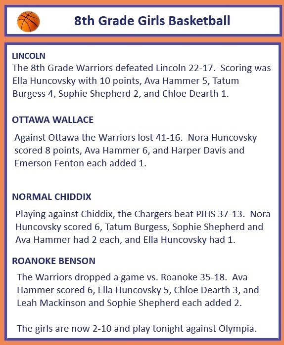 8th Grade Girls Basketball Update