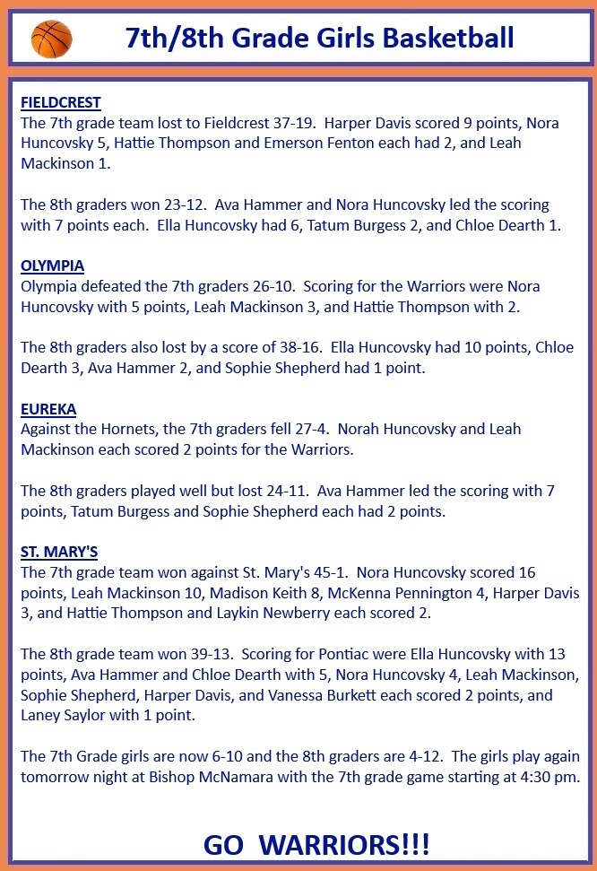 Girls Basketball Update