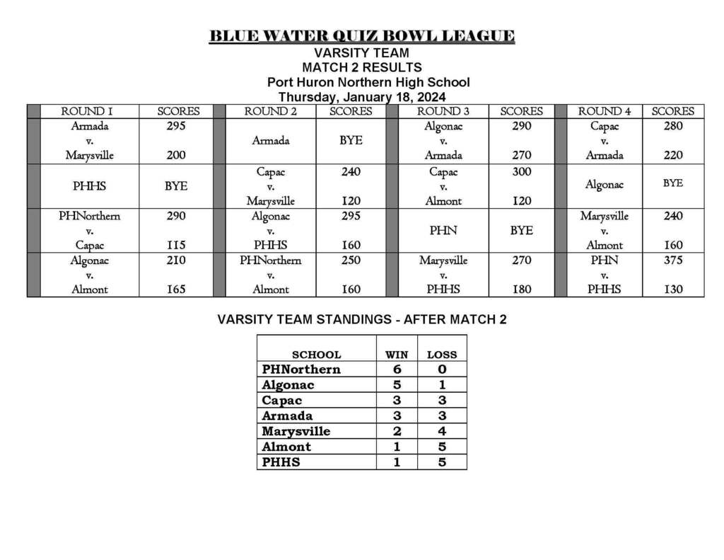 BWQB Results Match 2