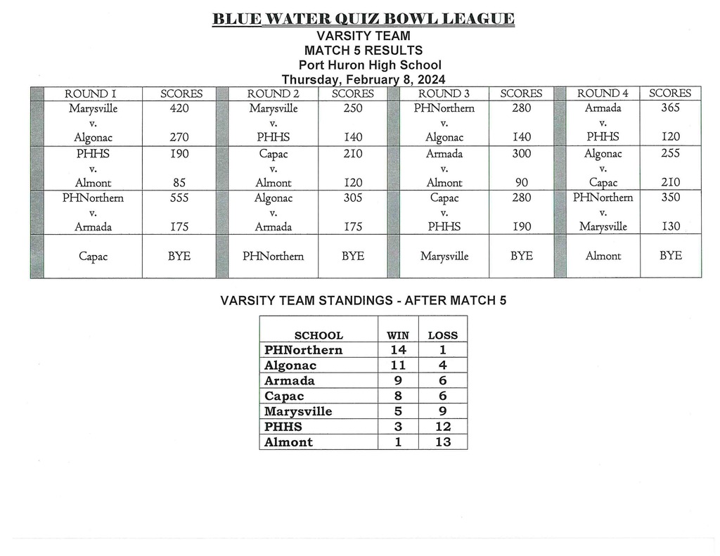 Blue Water Quiz Bowl - Match 4 Results.1