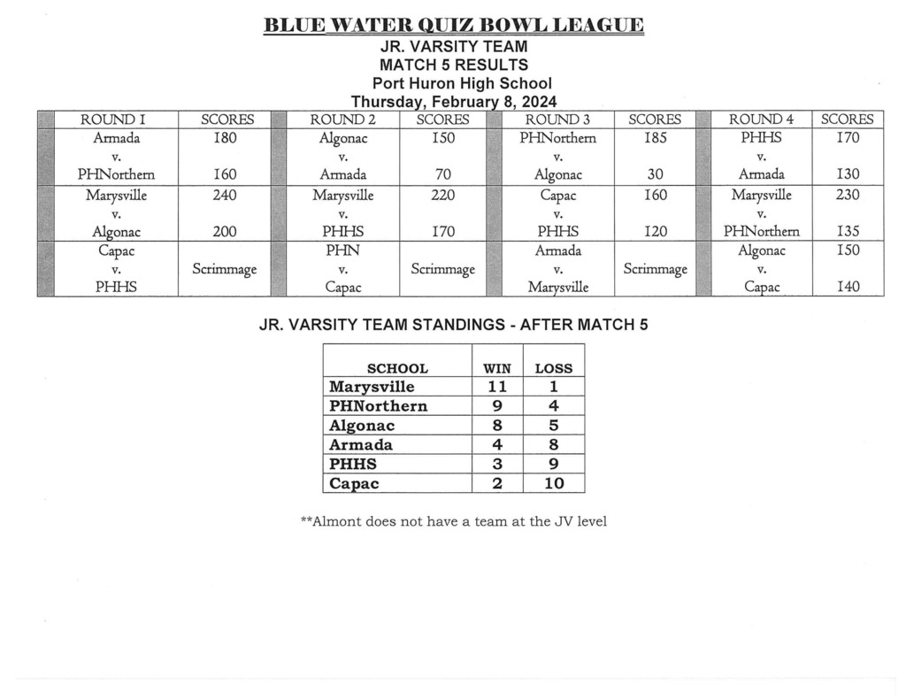 Blue Water Quiz Bowl - Match 4 Results.2
