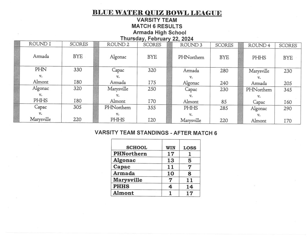 BWQB Match 6 results Varsity