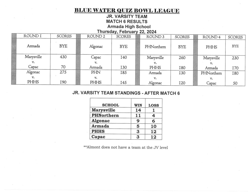 BWQB Match 6 results JV