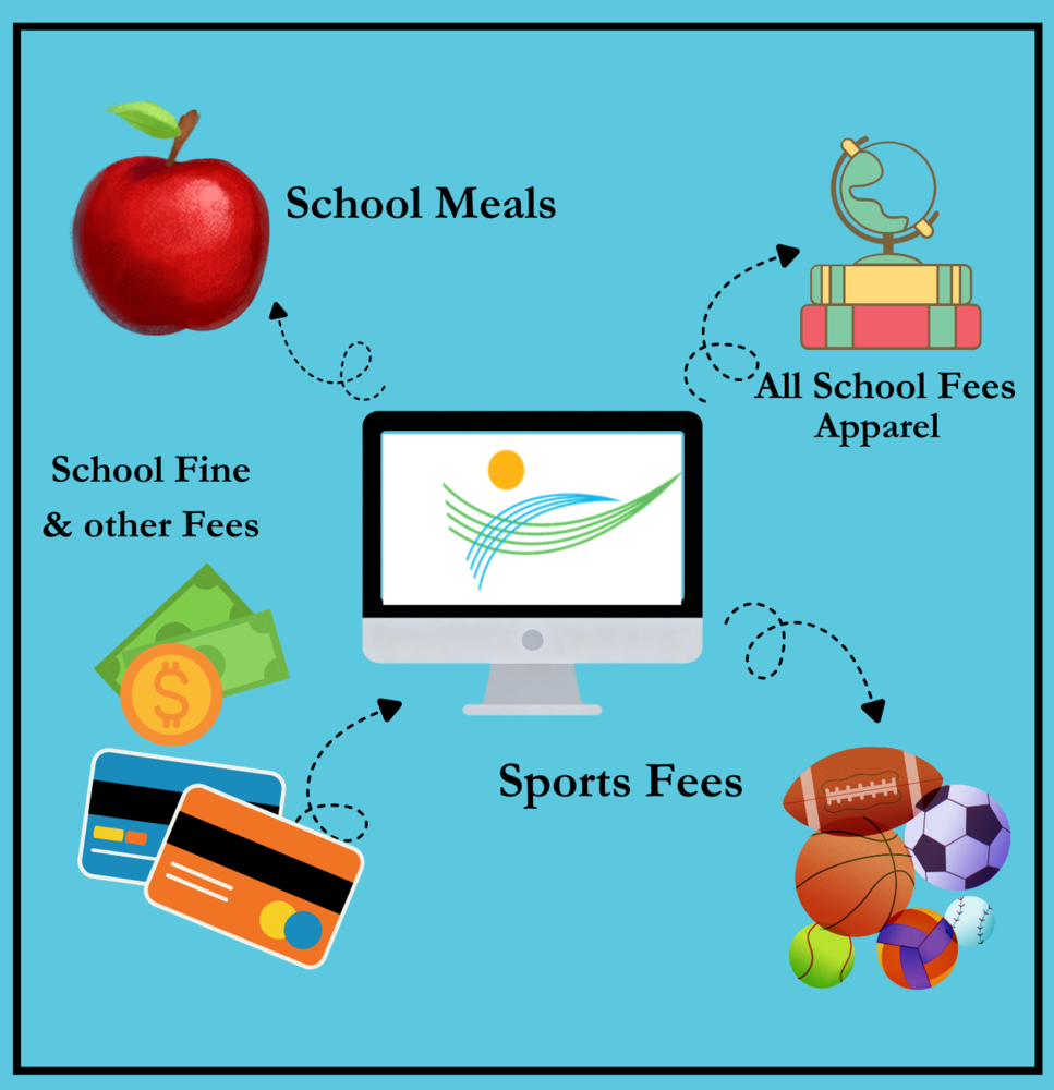 image apple, books with globe money with credit cards, and  sports equipment in the center a computer 