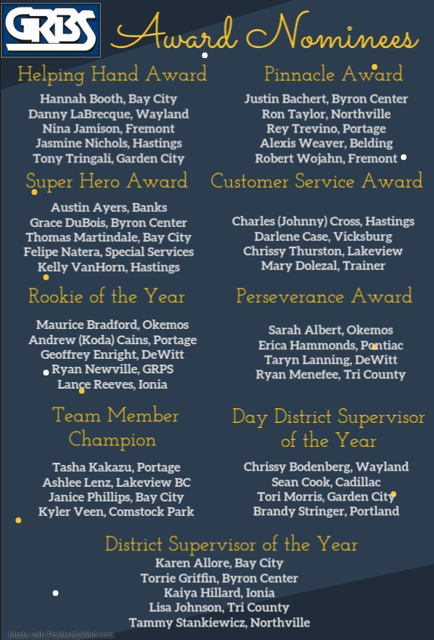 a list of award nominees. information in caption