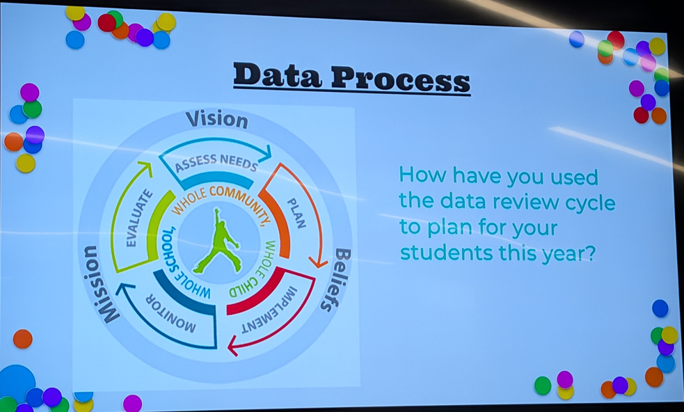 Slide deck talking about Data.