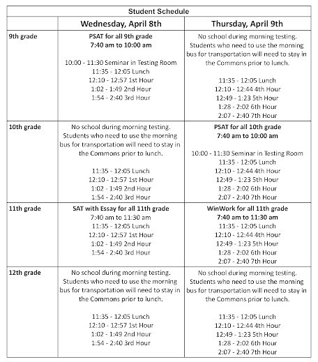 Testing Schedule