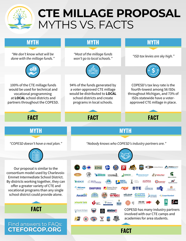 COPESD_Social_CTE Millage_Myth v