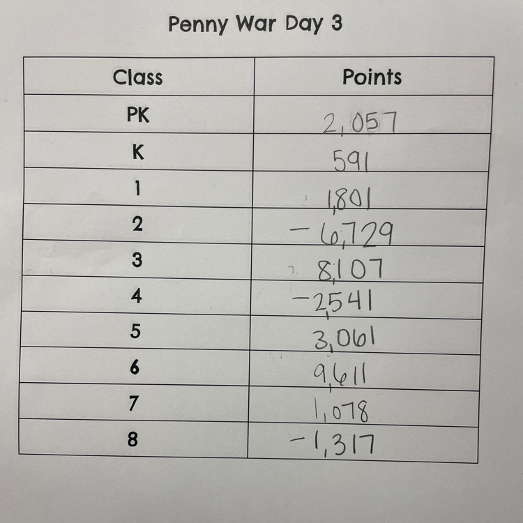 penny war