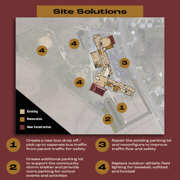 Site Solutions