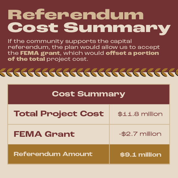 Referendum Cost