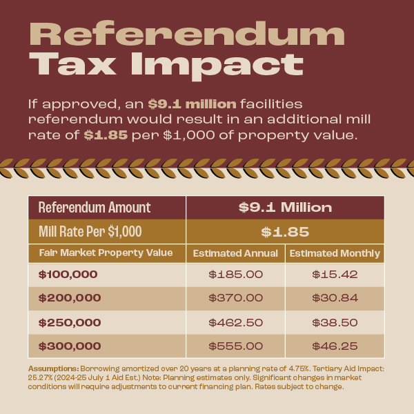 Referendum Tax Impact