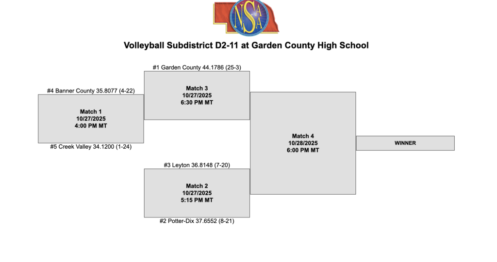 NSAA D2-11 Bracket