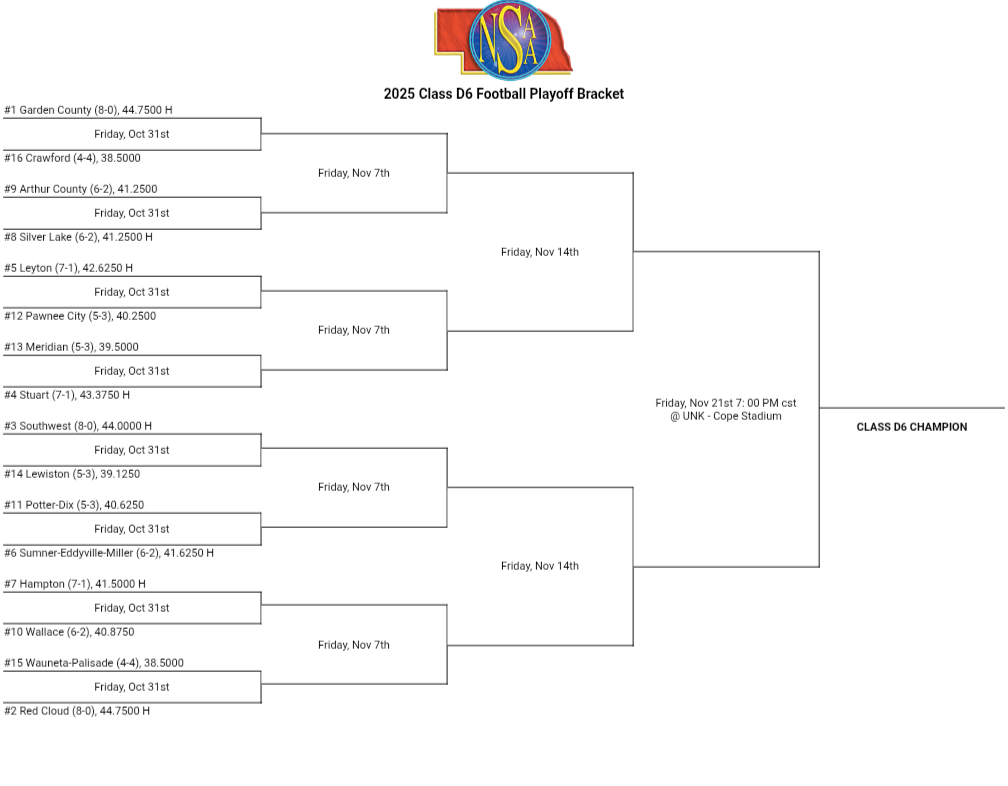 D6 football bracket