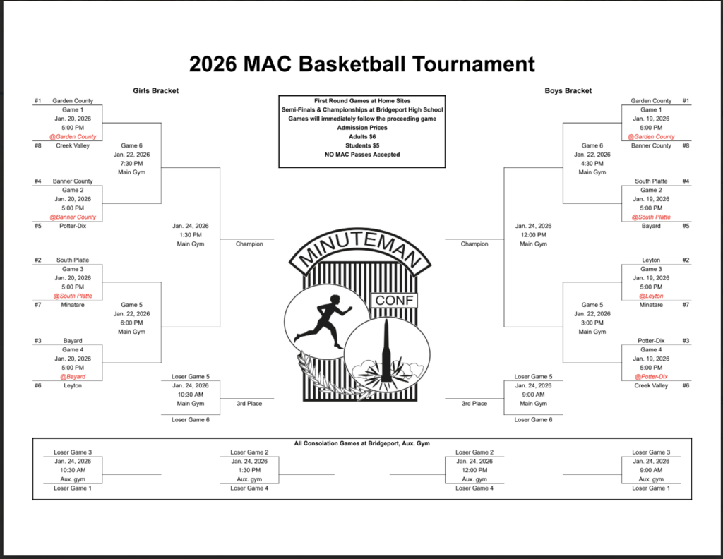 2026 MAC Tournament Bracket