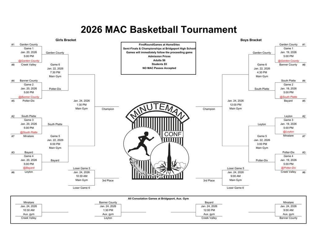 Updated MAC bracket