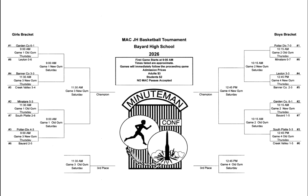 jr high MAC tournament
