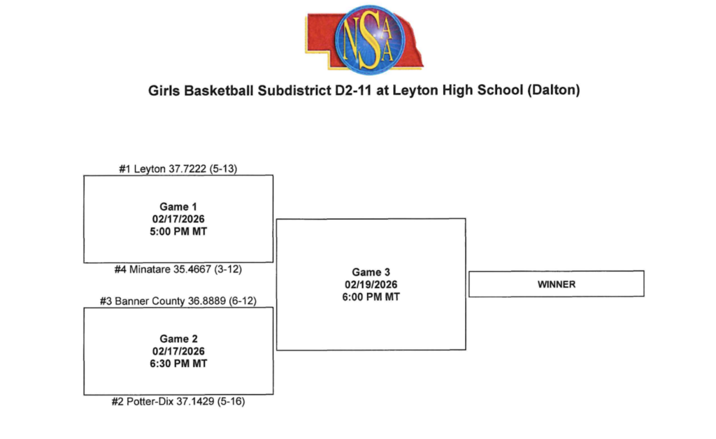 Sub district bracket
