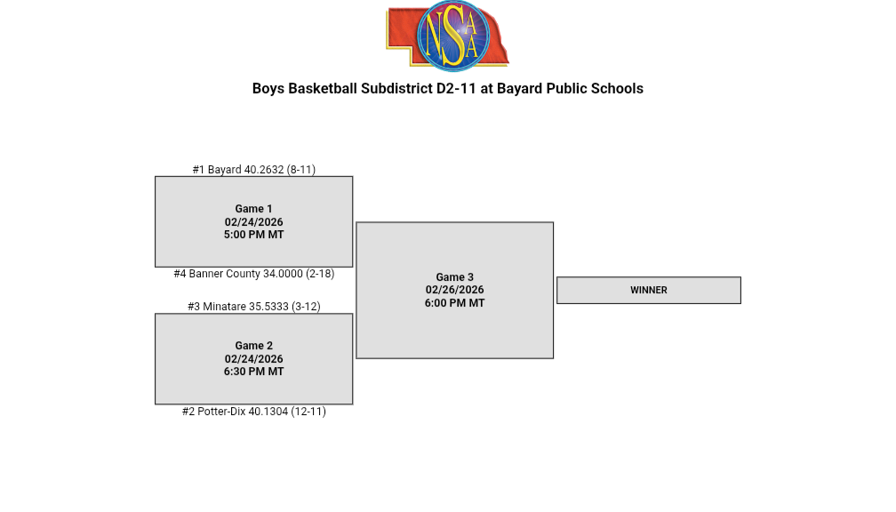 District bracket