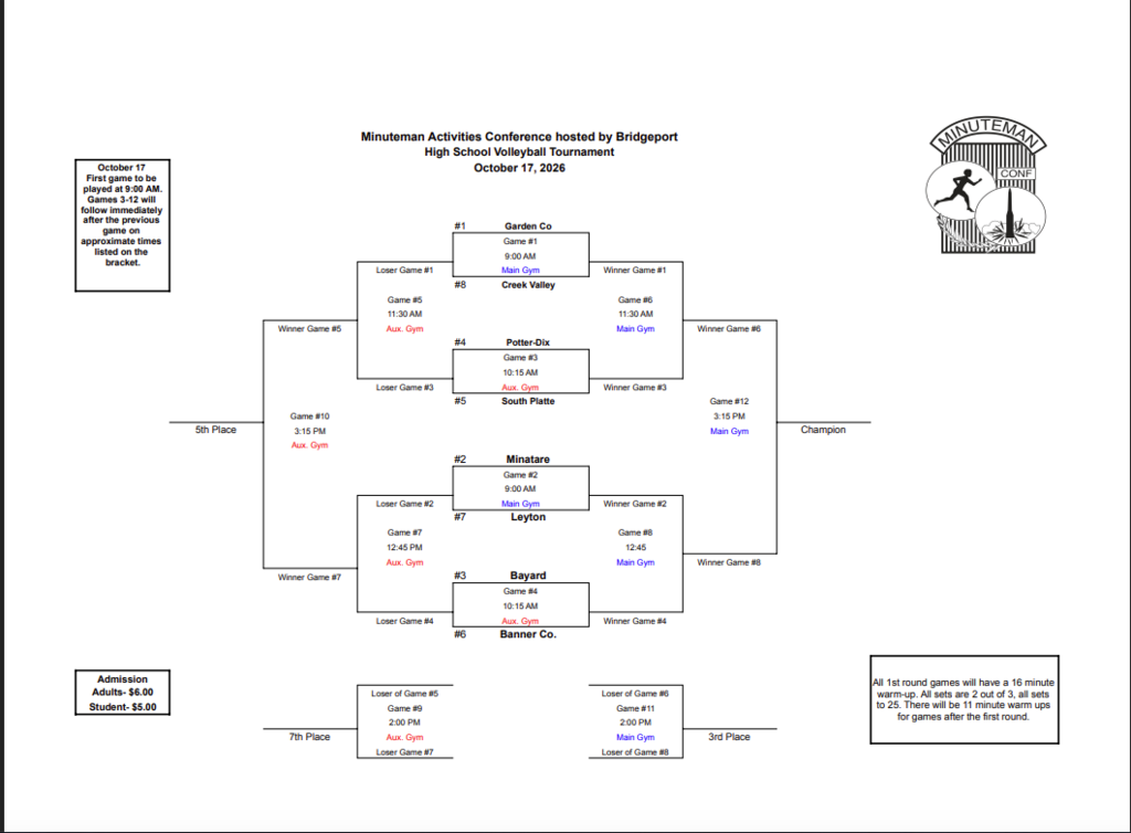 MAC Bracket