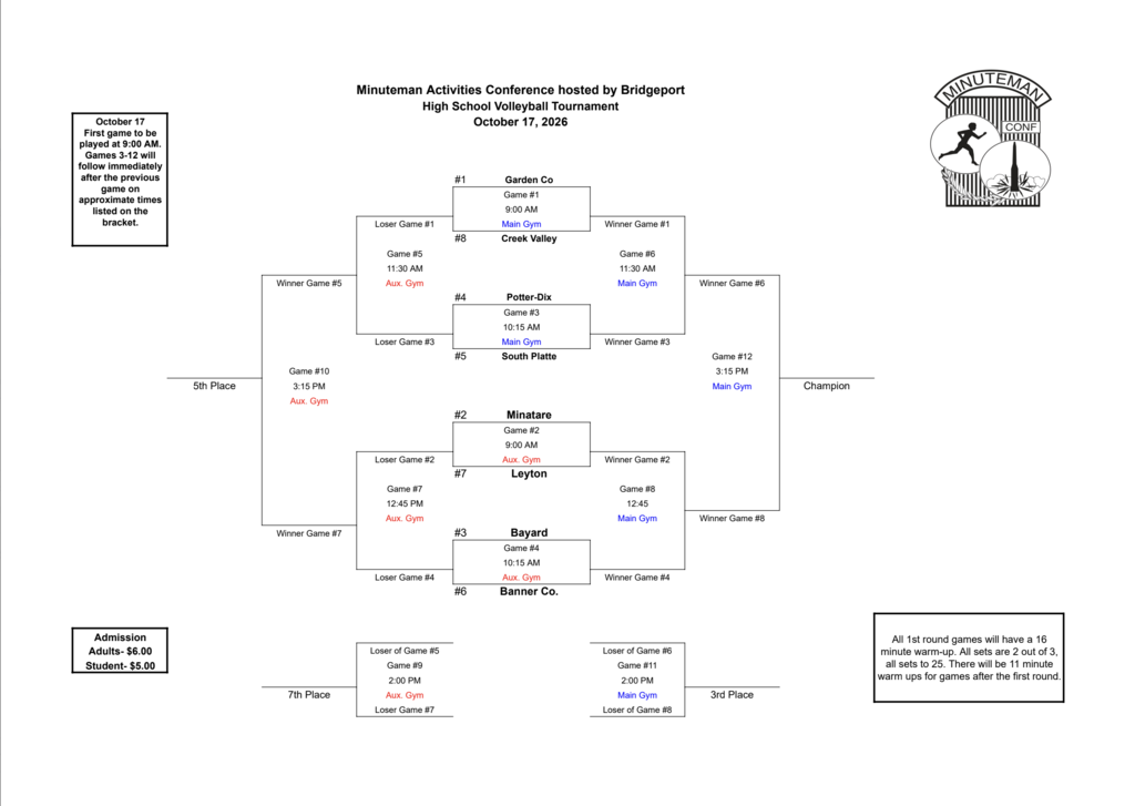 MAC Bracket