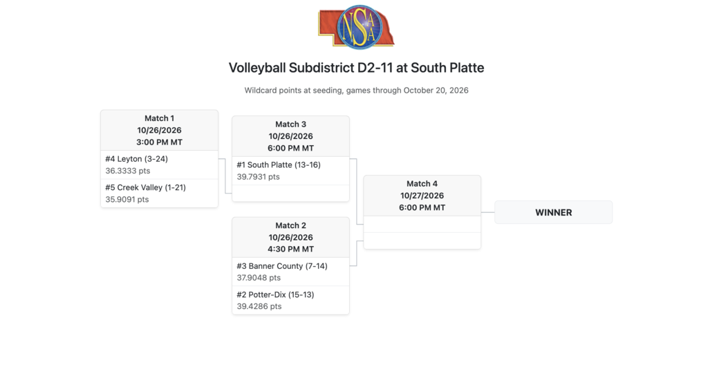 subdistrict bracket