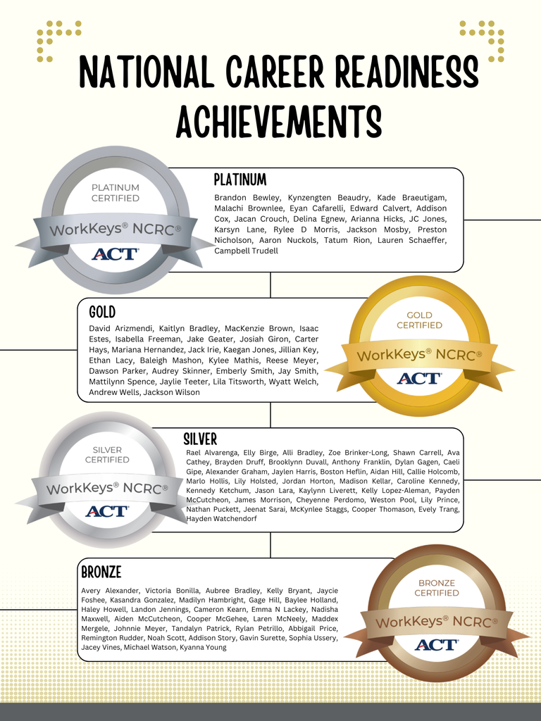 NCRC achievements