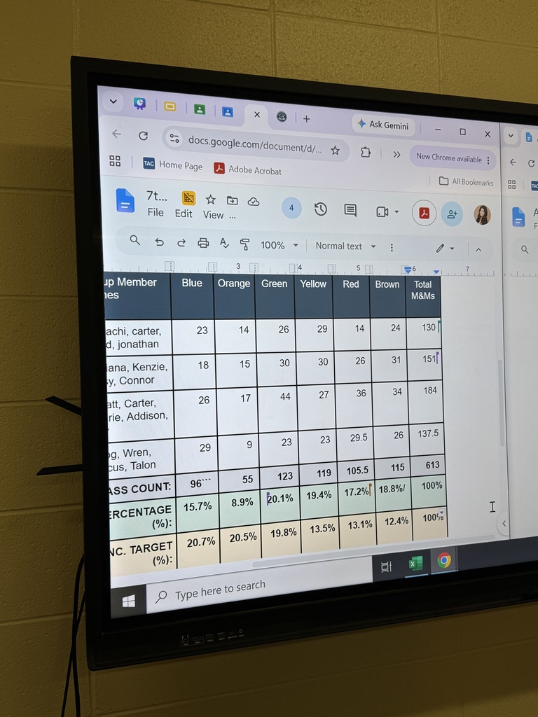 Data collected from m & m lab.