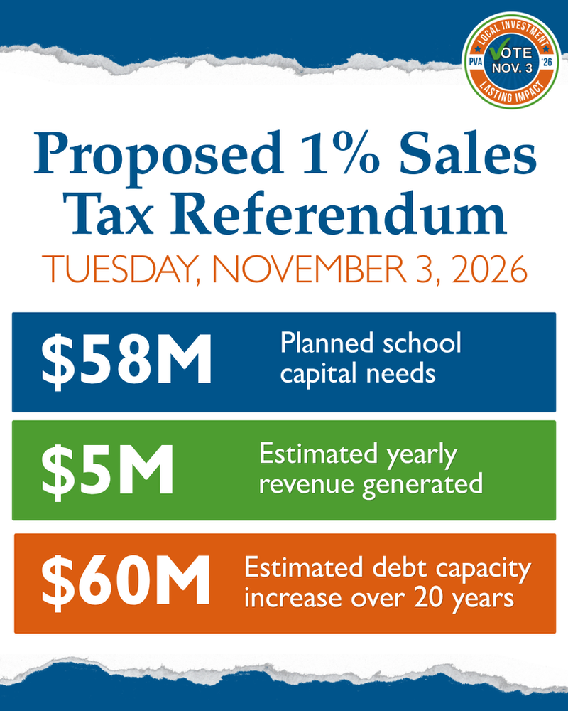 Graphic promoting the Proposed 1% Sales Tax Referendum on Tuesday, November 3, 2026. It highlights $58 million in planned school capital needs, an estimated $5 million in yearly revenue generated, and an estimated $60 million increase in debt capacity over 20 years.