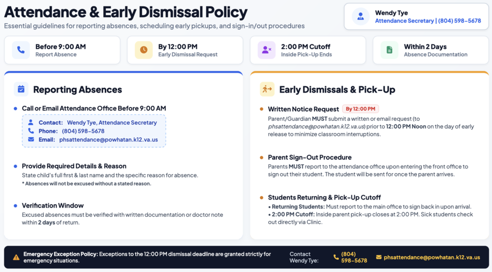 Graphic outlining Powhatan High School’s Attendance & Early Dismissal Policy, including procedures and deadlines for reporting absences, requesting early dismissal, signing students in and out, and submitting absence documentation. Contact information for Attendance Secretary Wendy Tye is also provided.