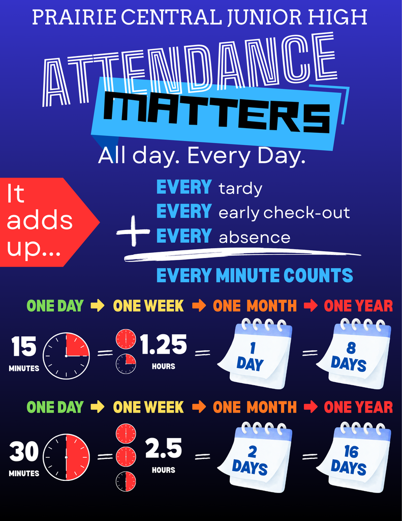 attendance matters