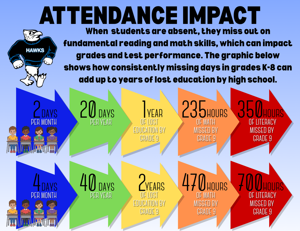 attendance impact